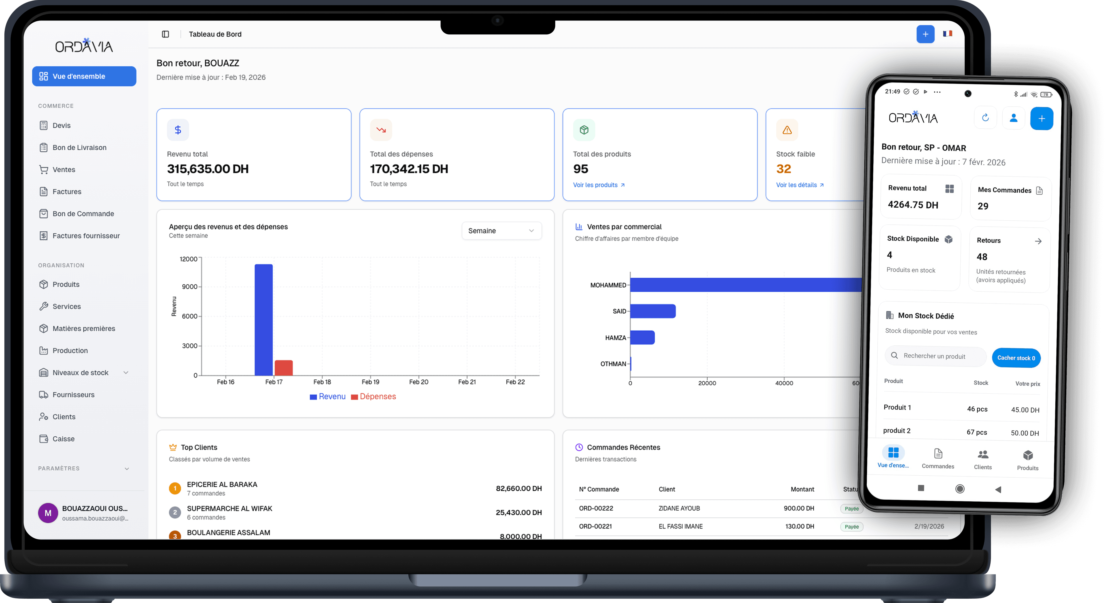 Ordavia Dashboard Overview